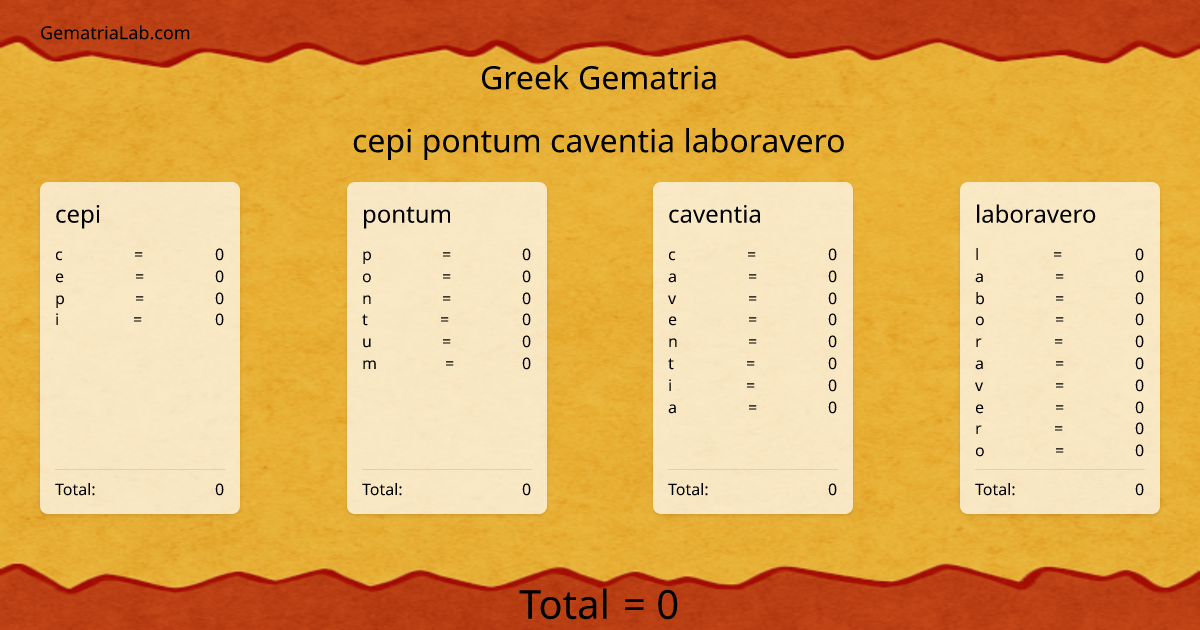 cepi pontum caventia laboravero in greek Gematria